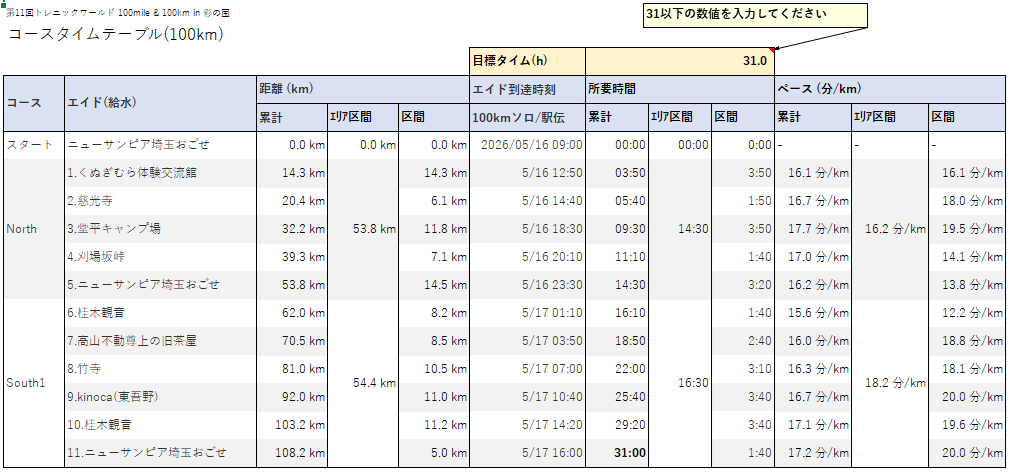 トレニックワールドin彩の国 タイムテーブルExcelの基本画面