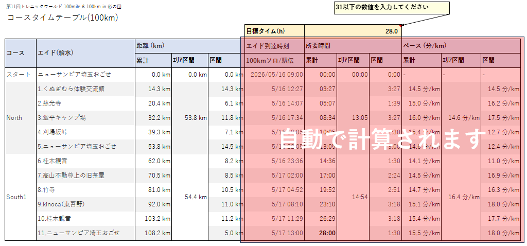 トレニックワールドin彩の国 タイムテーブルExcelの目標タイム変更例